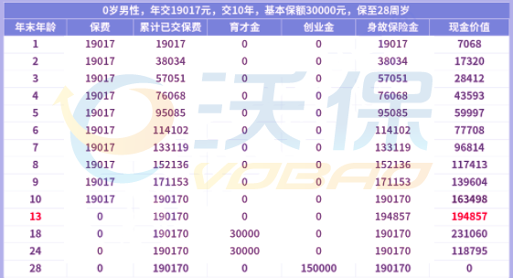 儿童可以买年金险吗?乐童保少儿年金险收益如何?好不好
