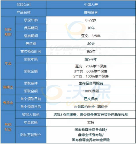 中国人寿2022开门红鑫裕臻享怎么样?值得购买吗?优势分析!