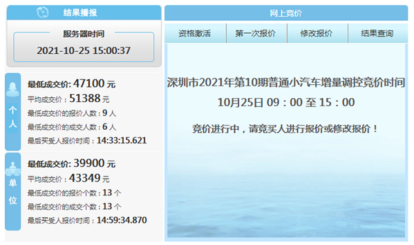 2021年第10期深圳粤B车牌竞价结果出炉 最低4.71w