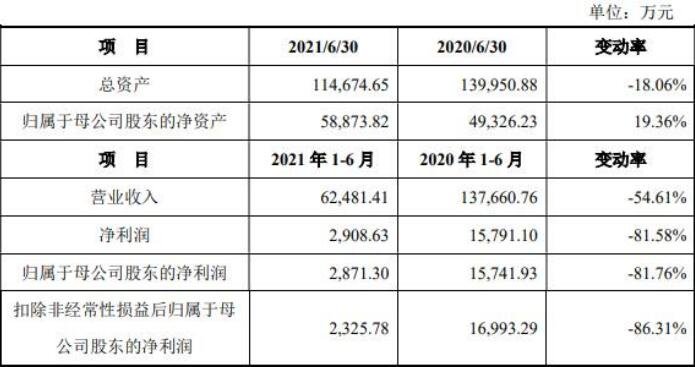 催化剂第一股上市首日破发，什么是破发？破发的原因是什么？