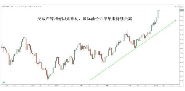 油价上调!加满一箱油将多花12元，油价上涨会给我们生活带来什么影响？