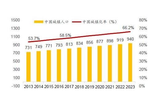 一线城市人口余额不足意味着什么，城镇人口增加会带来什么影响？