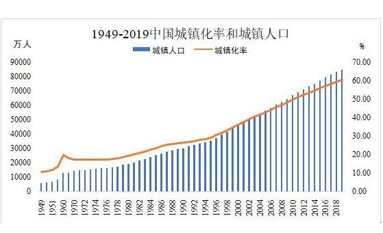 一线城市人口余额不足意味着什么，城镇人口增加会带来什么影响？