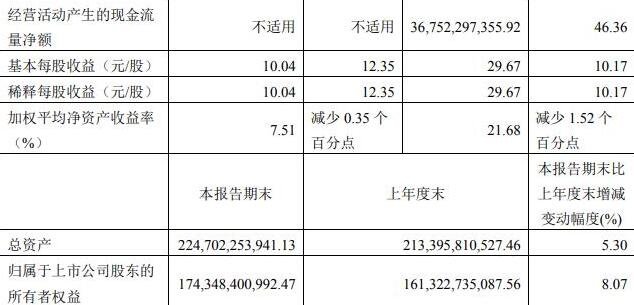 贵州茅台三季度净利126.12亿，茅台价格为什么能够上涨这么多？