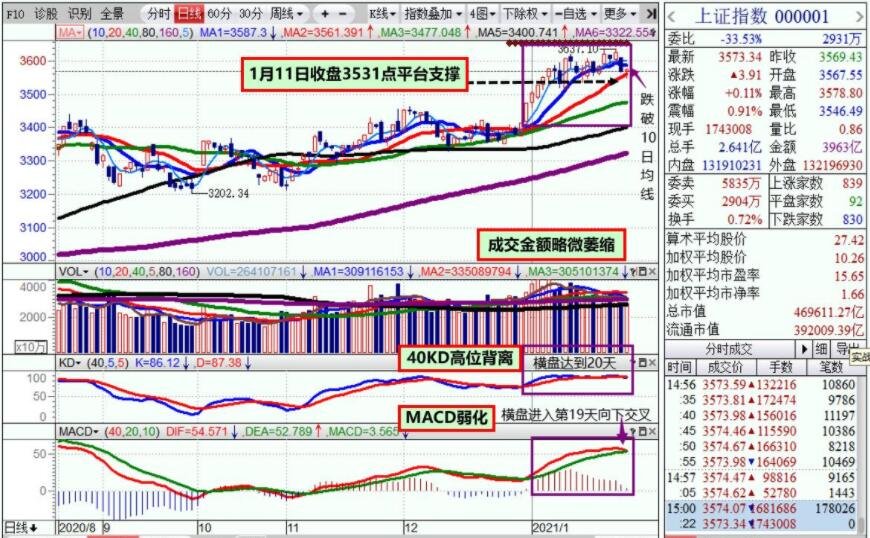 选择股票有几大要点 长短线投资的选股侧重点