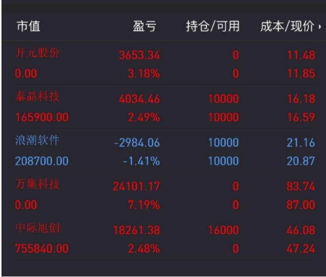 选择股票有几大要点 长短线投资的选股侧重点