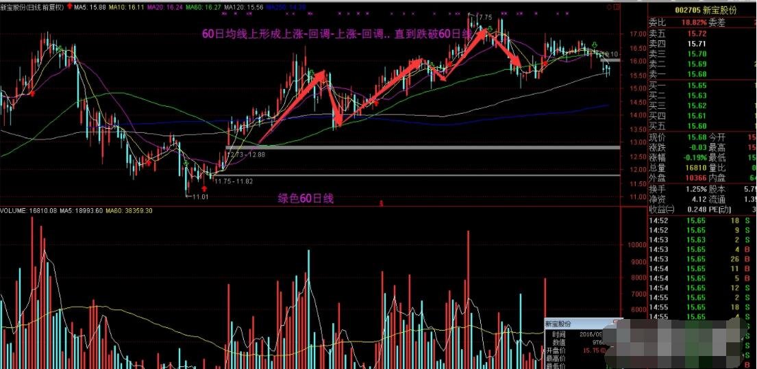 选震荡股票用什么指标  震荡指标的作用