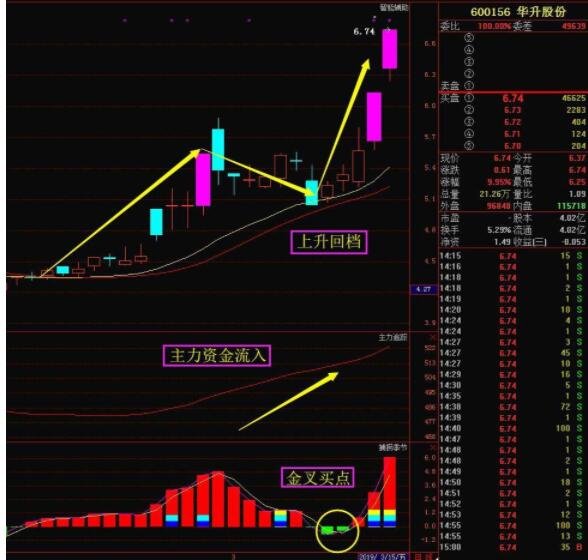 压单对股票的影响  庄家压单的原因