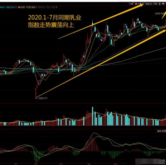 选择基本面好的股票  基本面包含的方面有哪些？