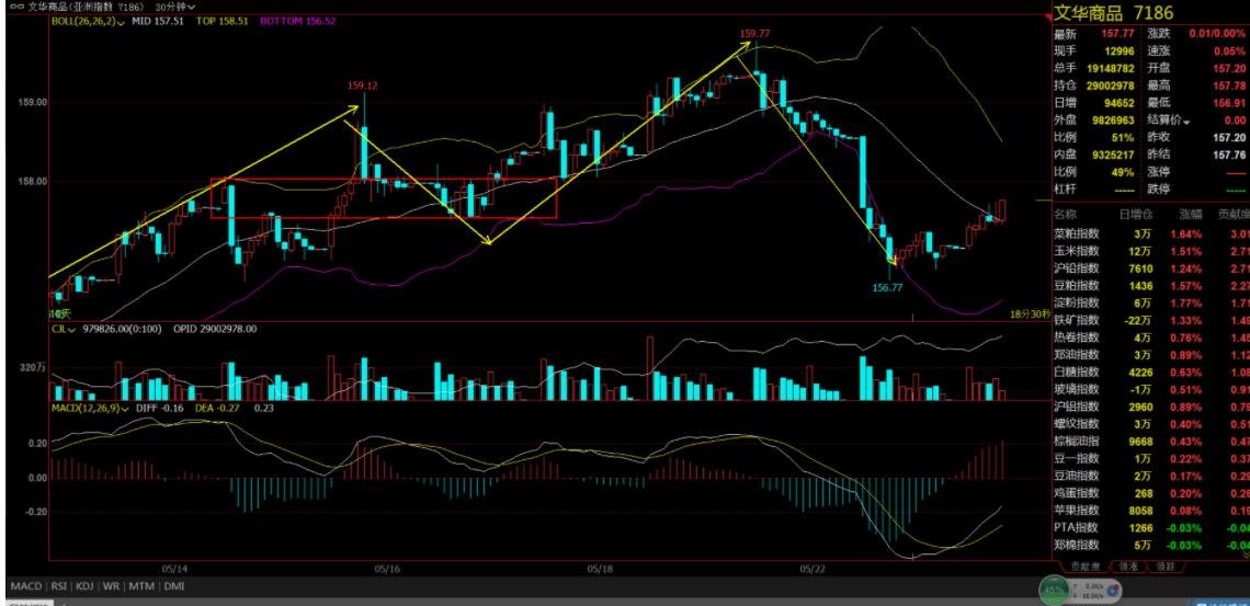 选择基本面好的股票  基本面包含的方面有哪些？