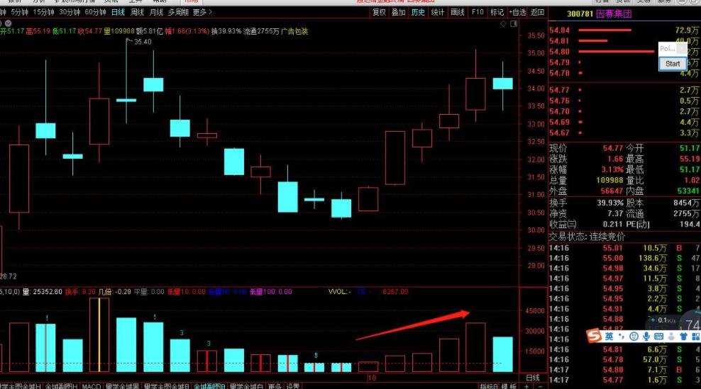 学习看股票图 大盘中必抓的股票知识