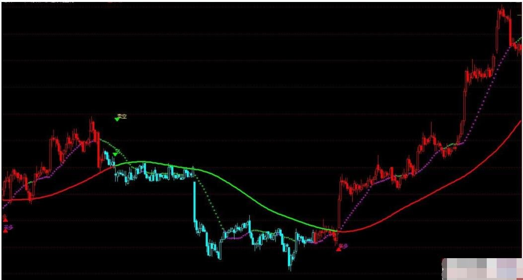 学习看股票图 大盘中必抓的股票知识
