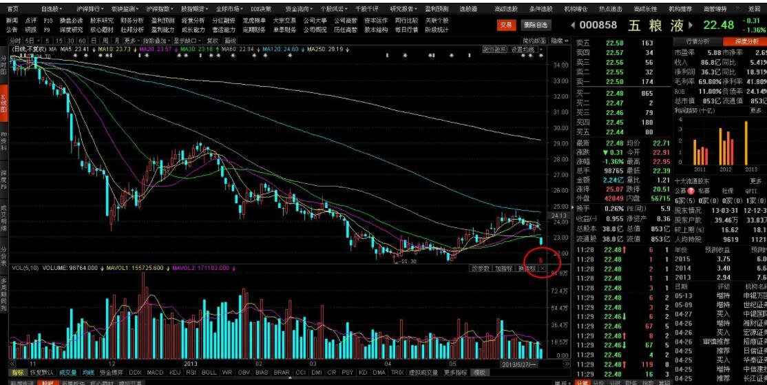 压制股票不涨的原因  压制股票价格的背后因素