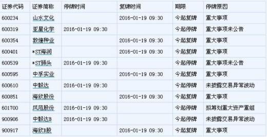 雄安股票复牌影响有什么？需要警惕哪类个股？