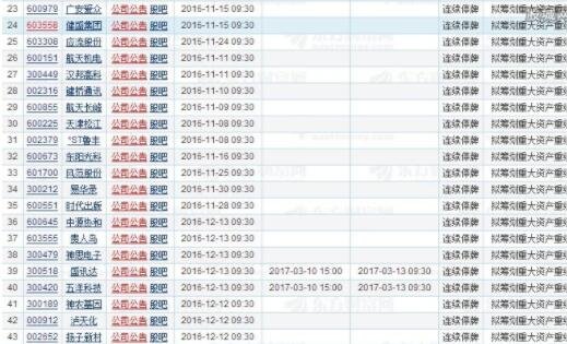 雄安股票复牌影响有什么？需要警惕哪类个股？