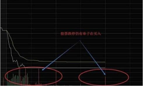 雄安股票跌停怎么办？雄安股票为什么会跌停？