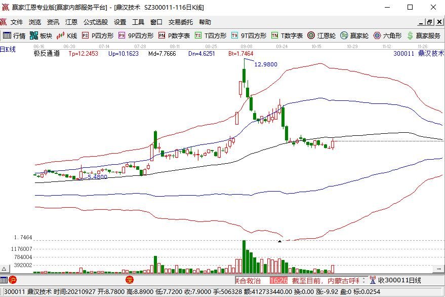 雄安创业板有哪些股票？创业板的特点有哪些？