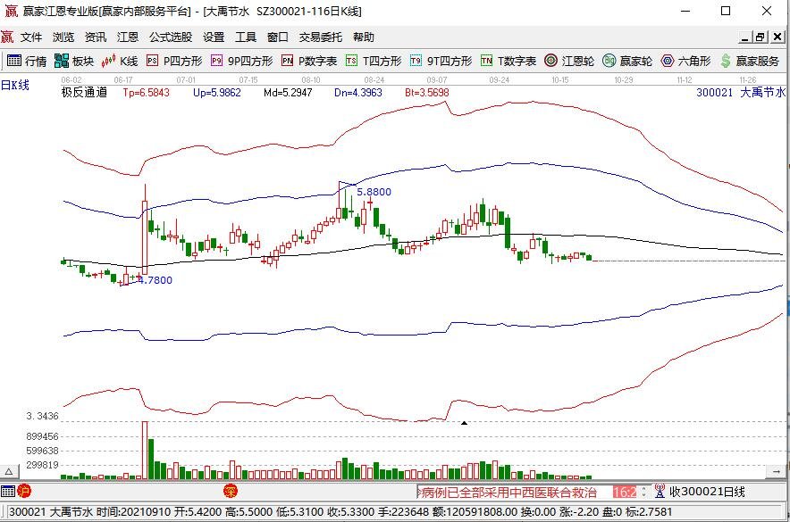 雄安创业板有哪些股票？创业板的特点有哪些？