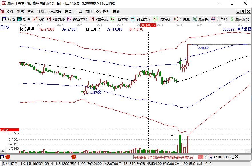 雄安地产股票有哪些？他们的相关知识有哪些？