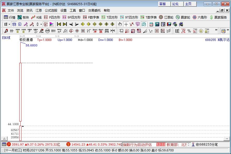 N凯尔达大涨近24%，凯尔达是做什么的？凯尔达公司简介