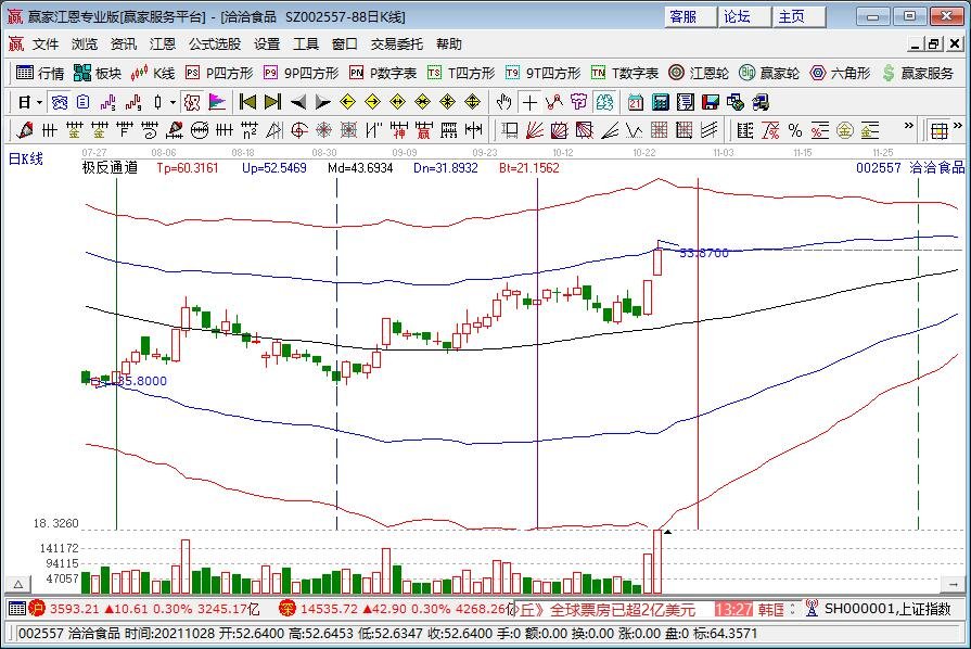 洽洽瓜子宣布涨价，涨价的产品包含什么？为什么要涨价？
