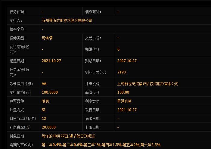 754212赛伍转债申购信息，赛伍转债申购发行对象及值得申购吗、市场地位