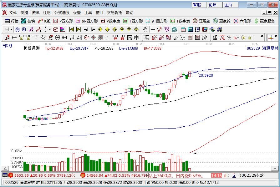 宁王牵手两大央企，宁德时代概念是什么？宁德时代概念股票有什么？