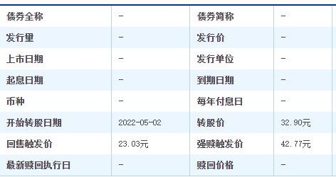 赛伍转债上市时间，赛伍转债什么时候上市及行业竞争格局、发展趋势