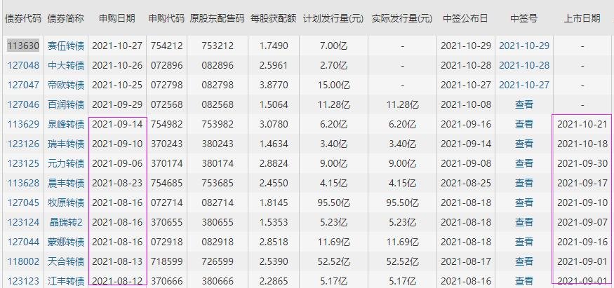 赛伍转债上市时间，赛伍转债什么时候上市及行业竞争格局、发展趋势