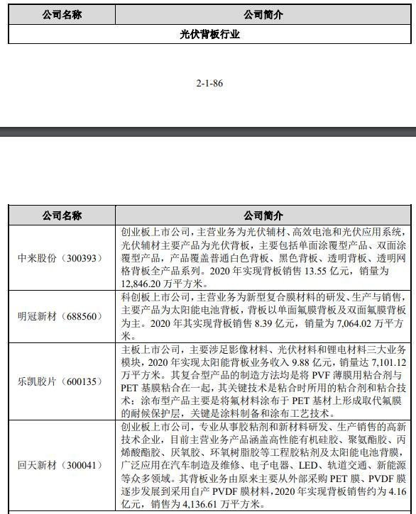 赛伍转债上市时间，赛伍转债什么时候上市及行业竞争格局、发展趋势