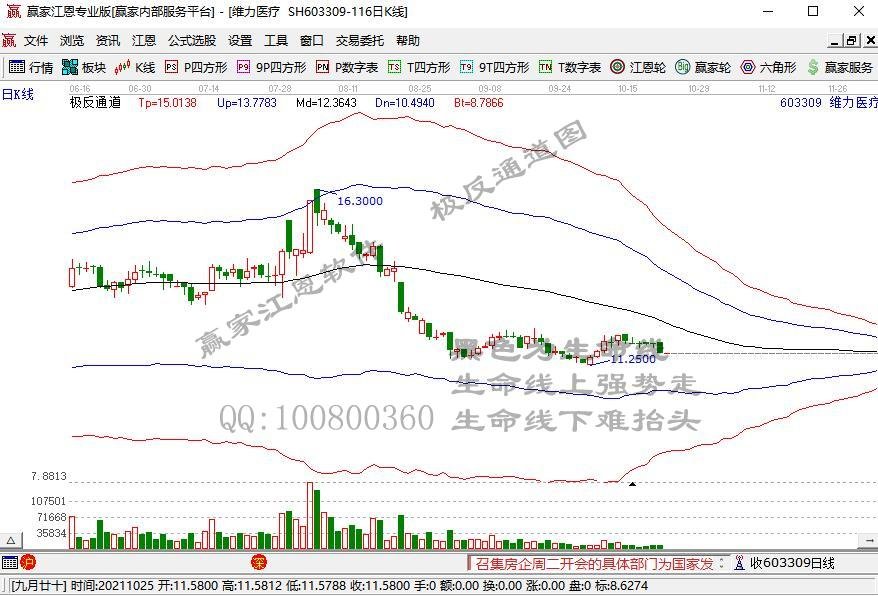 维力医疗前三季度净利润下滑41% 第一大股东今年累计减持520万股