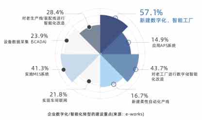 倒计时！工业富联最新灯塔工厂白皮书即将发布