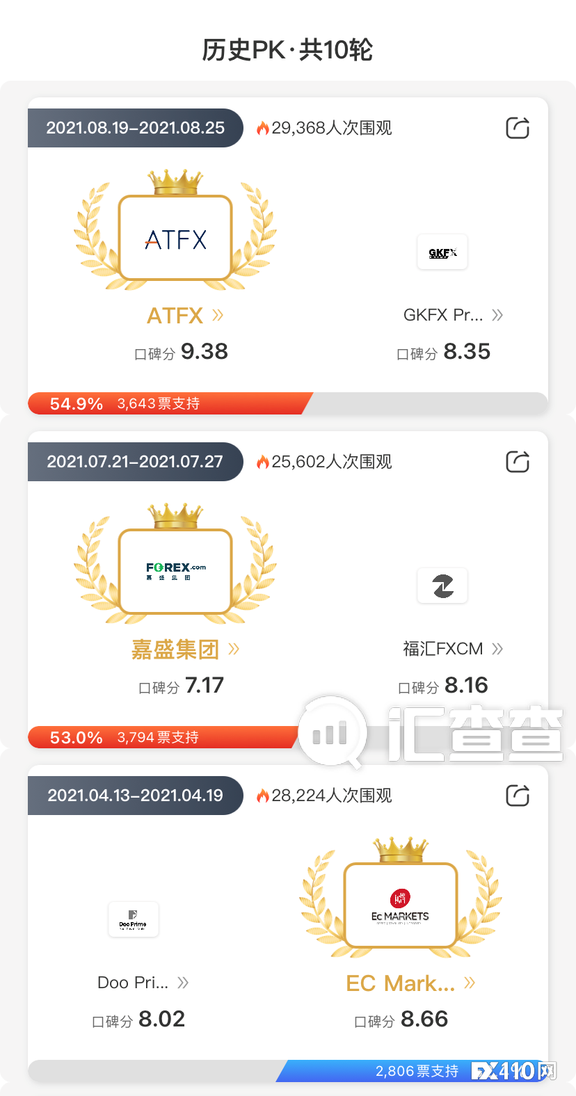 汇查查PK赛蓄势待发，这两家平台各显神通