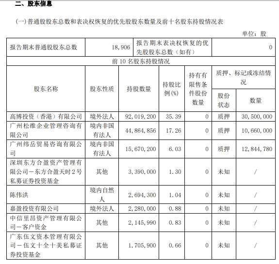 维力医疗前三季度净利润下滑41% 第一大股东今年累计减持520万股