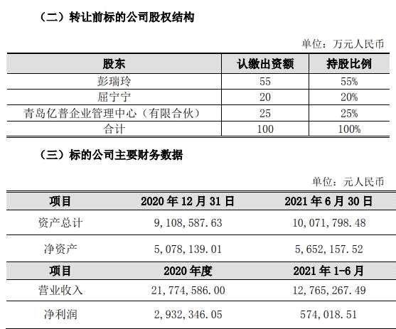 凯莱英拟1.36亿元收购北京医普科诺 业绩对赌指标完成难度大