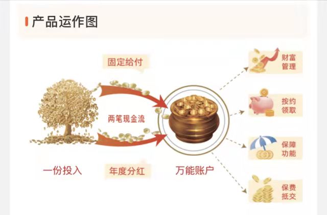 泰康2022开门红，泰康至尊庆典版怎么样?好不好?值得买吗?