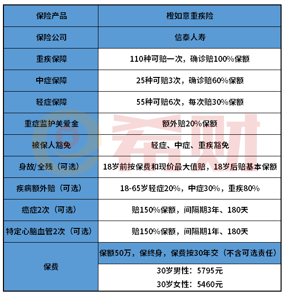 信泰橙如意重疾险优缺点有哪些？好不好看完清楚
