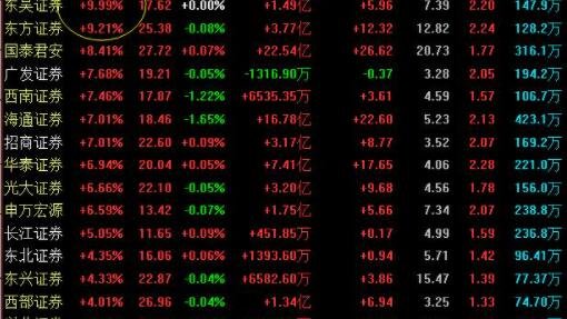 券商板块持续走低，今后想要投资券商板块需要关注的是什么？