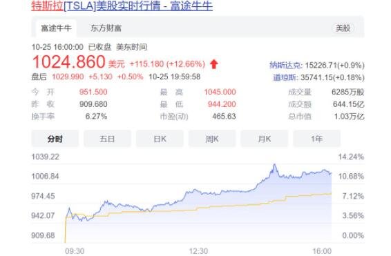 特斯拉市值突破1万亿美元，特斯拉的主要产品有哪些？