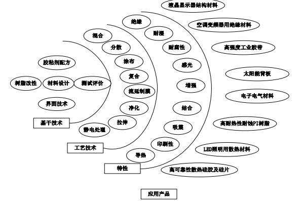 赛伍转债价值分析，赛伍转债正股情况、赛伍转债上市后首日目标价