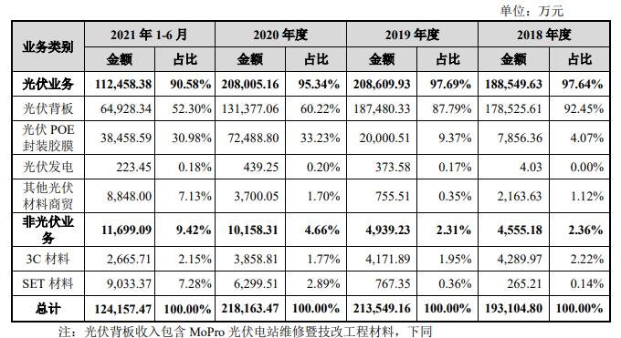 赛伍发债怎么样会破发吗，苏州赛伍应用技术股份有限公司做什么及可转债破发