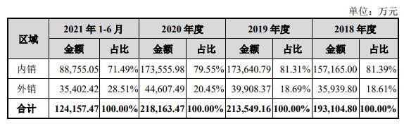 赛伍发债怎么样会破发吗，苏州赛伍应用技术股份有限公司做什么及可转债破发