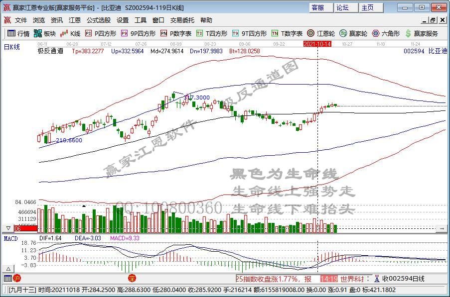 锂电巨头提价？股价再创新高！新股却又破发 盘中跌超10% 中一签亏损4600 啥情况