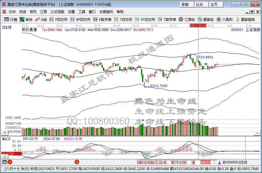 股票发行价格的方式有哪些