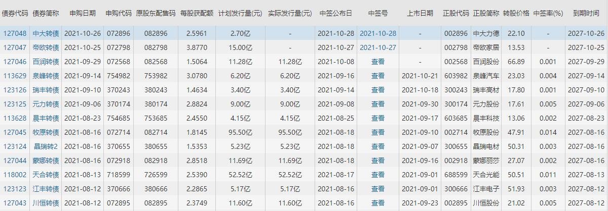 中大发债怎么样会破发吗，中大力德做什么及可转债破发