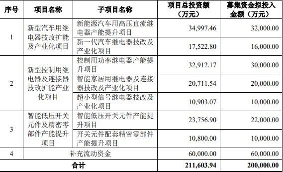 110082宏发发债价值分析，宏发发债上市价值及宏发发债上市能赚多少钱