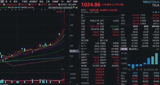 锂电巨头提价？股价再创新高！新股却又破发 盘中跌超10% 中一签亏损4600 啥情况