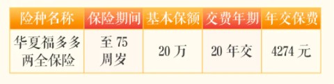 华夏保险15周年献礼：华夏福多多两全保险,保障和养老兼顾,保额保费双给付！