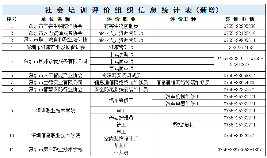 深圳职业技能等级认定官方机构名单