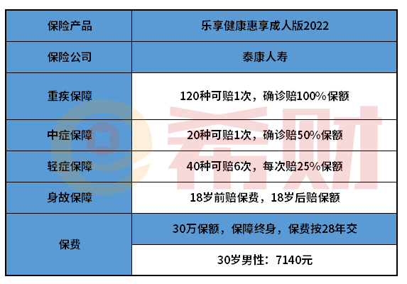 泰康乐享健康惠享成人版2022好不好？优缺点盘点